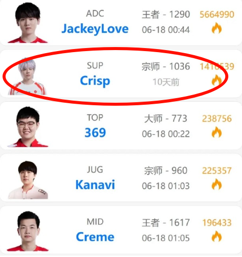 浓眉哥遭遇十五持续失利，TES教练压力巨大！